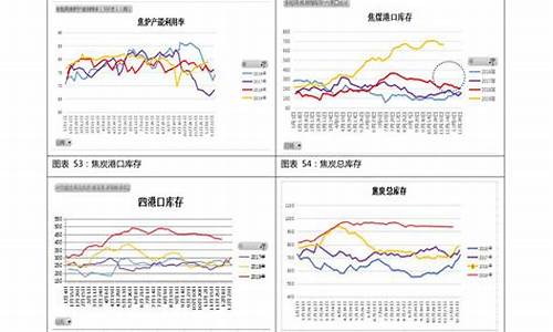 近期92号油价_近期92油价走势