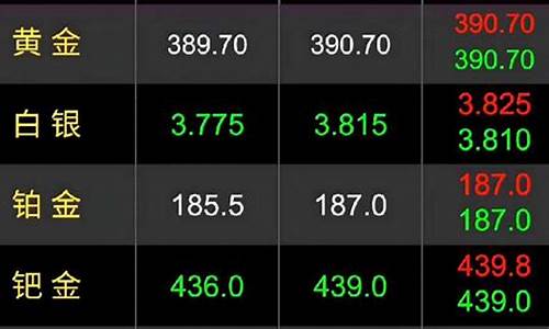 目前金价水平如何查询的_金价涨跌在哪看