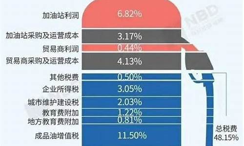 国际油价换算成我国的油价公式_国际油价单