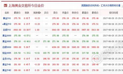 实物金价查询_实物金价实时行情今日走势