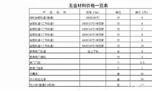 海南工业五金价位表_海南五金生意怎么样?