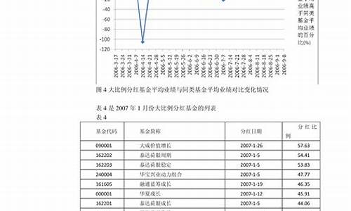 洛杉矶10月油价_洛杉矶10月油价表