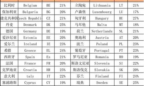 欧洲油价多少钱一升_欧洲油价税率最新