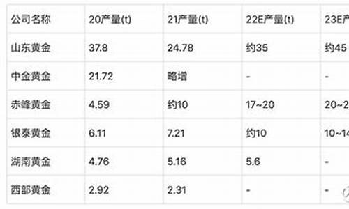 赤峰金价2024_赤峰金价今天多少一克