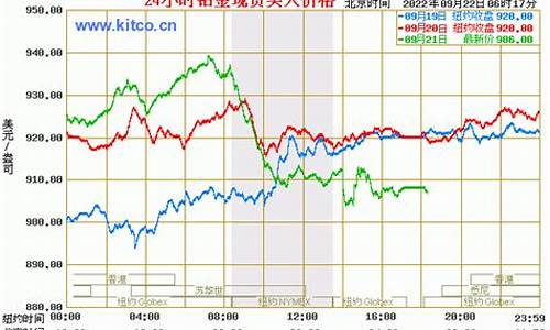 贵金属铂金今日价格_贵金属铂金价格实时行