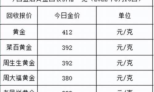 2021年4月5日黄金回收价格_2022