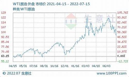 柴油价今日价格趋势_柴油价格今天柴油价格