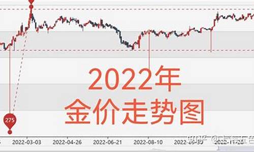 2022金价走势图近一年_2022金价走