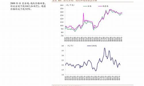 安徽油价调价周期_安徽油价今日价格调整