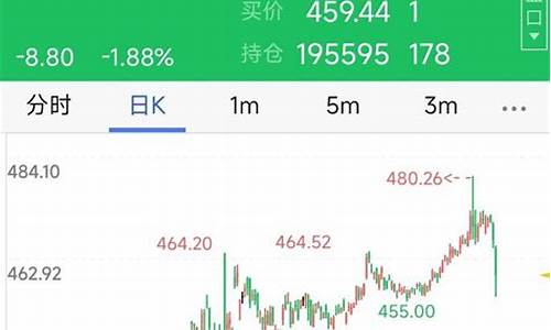 金价为什么涨到400_金价为什么涨到40