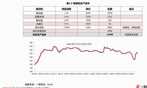 银行加息对黄金利多还是利空_银行加息金价会涨吗