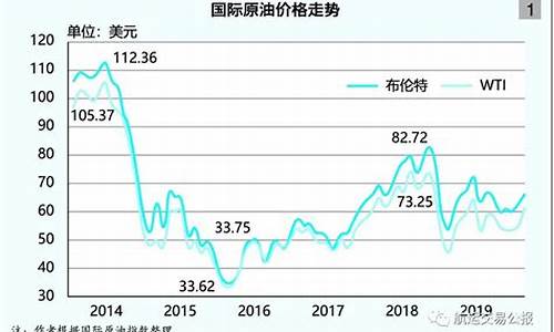 原油国际油价多少_原油国际油价多少钱一吨