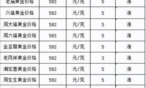 呼市各大银行金价_呼市金价多少钱一克