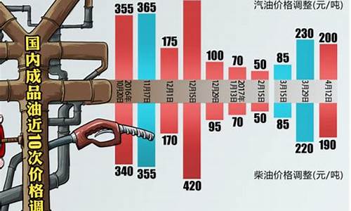 全球油价减产协议_国际原油减产