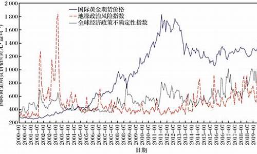 经济衰退对国际金价影响大吗_经济衰退对国