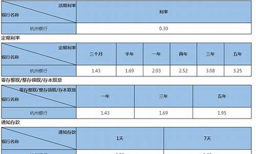 杭州银行汇率查询今日价格_2021年杭州