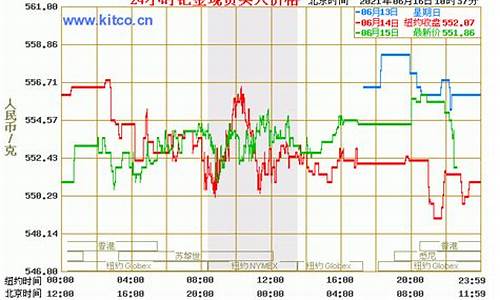 钯金价格走势分析最新图_钯金价格走势分析