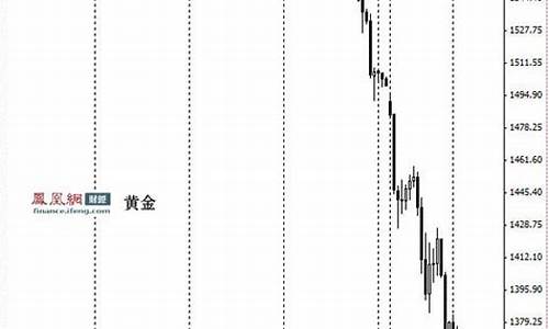 2013金价暴跌_金价2013年4月