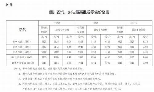 四川油价调整时间表_四川油价3月17号价