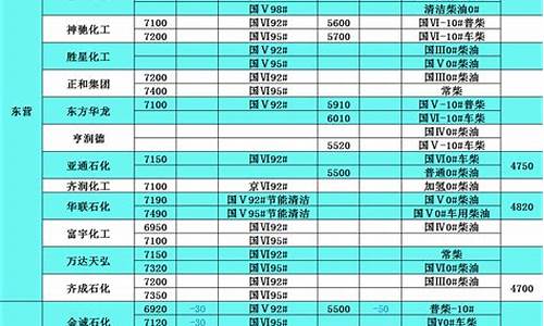 21年3月柴油价格_2023年柴油价格表明细