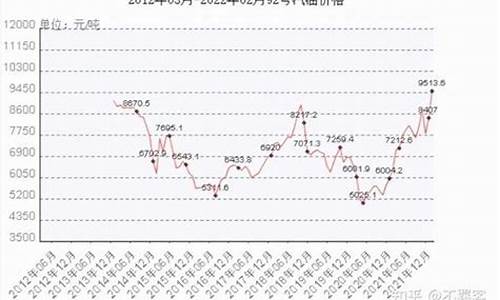 17号24时油价下调多少_17号的油价