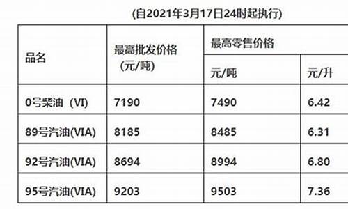 广东肇庆油价3月17_广东肇庆油价3月1