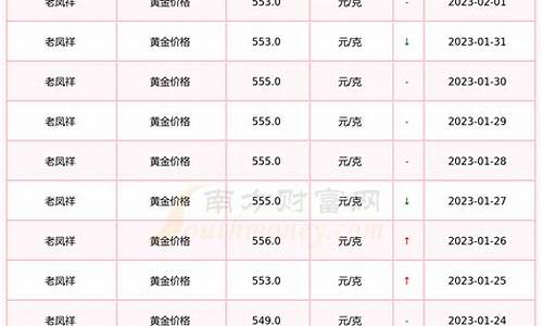 河北金价最新行情查询_河北金价最新行情查询今日价格