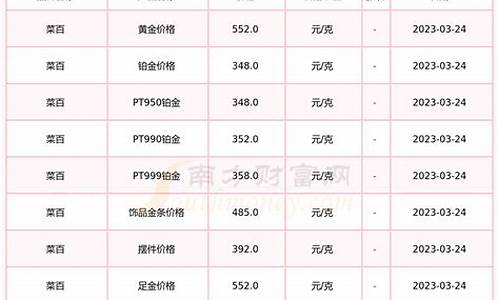 菜百2020年金价_菜百2020春节金价