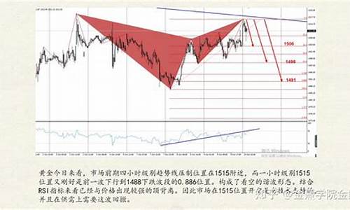 金价变动原因_金价下行原因分析