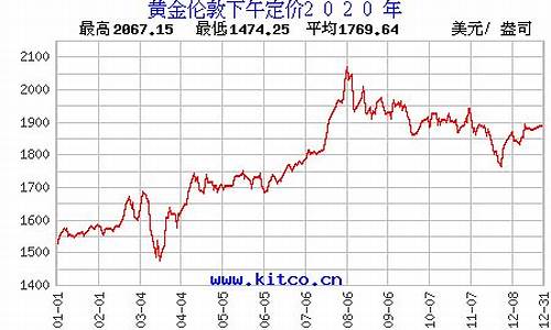 怎么查询历史金价价格_怎么看黄金历史价格