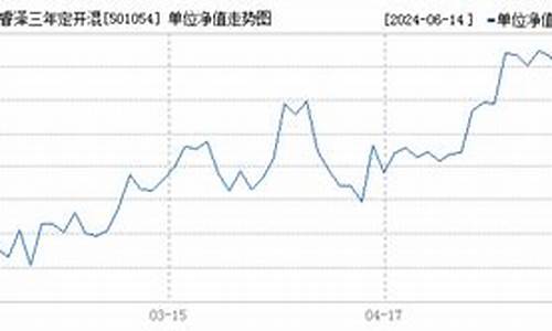 501054基金净值查询今日行情_501