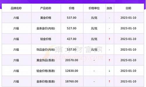 六福珠宝黄金价格今日行价_六福珠宝大盘金价