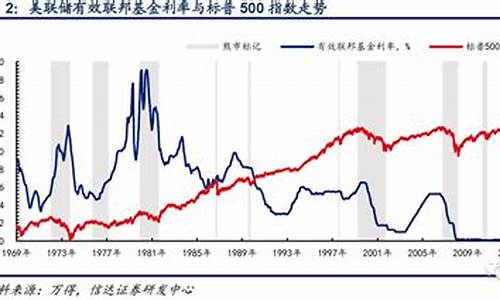 美国加息利空油价_美国加息利好