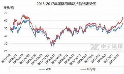 国际油价每吨多少_国际最新油价格多少钱一吨