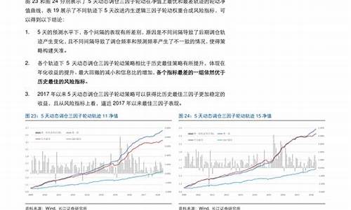 大连开发区最新汽油价格查询_大连开发区最