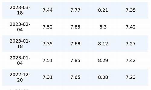 重庆油价历史价格_重庆油价变化曲线