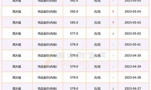 首饰金价格今天价格查询_首饰金价今日价格