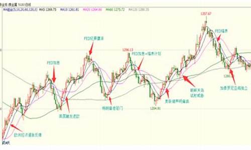 2017年金价多少_2017年金价走势预