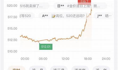 5.2金价_金价519合适嘛