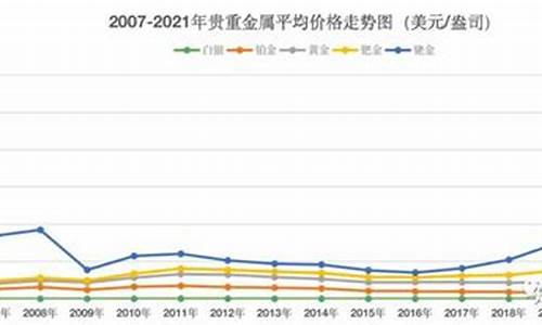 2007年金价格_2007年金子的价格