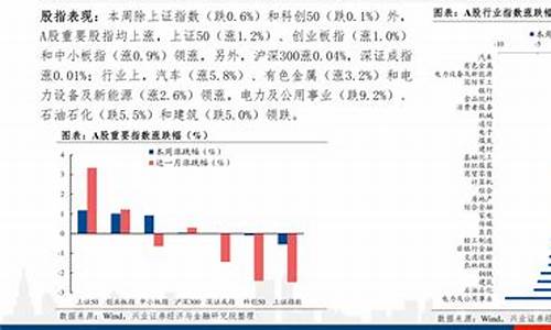 2022年绍兴油价_绍兴油价有没有涨价