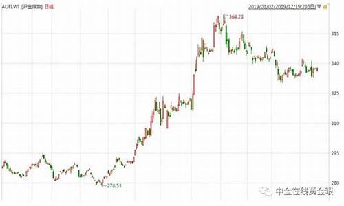 金价还会继续上涨吗最新价格_金价还会继续上涨吗最新价格表