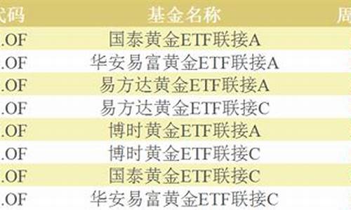 下周金价最新走势预测_下周金价为什么低