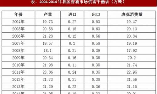 香油 价格_未来香油价格趋势