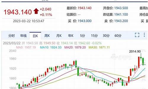 广州金价走高还是走低好_广州金价走高还是