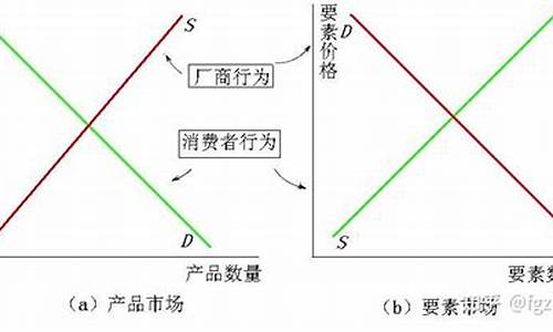 基金价格决定机制是什么_基金价格决定机制