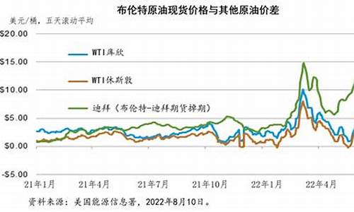 乌克兰对俄罗斯石油价格_乌克兰对俄罗斯石油价格的影响