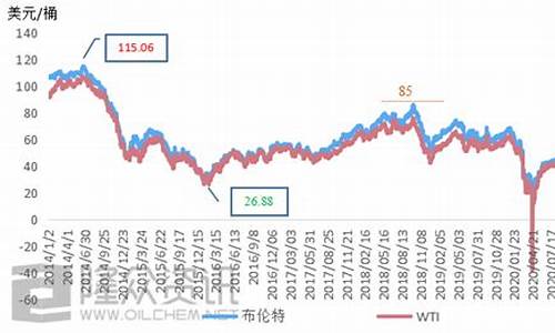 9月底油价_20229月油价