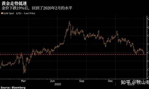 金价是否下跌的原因_金价为何猛跌