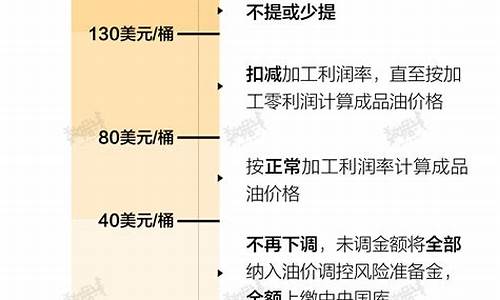 外国媒体评价中国油价_国外媒体评论中国